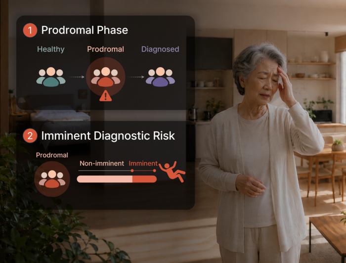 Artificial Intelligence for Early Detection of Brain Diseases